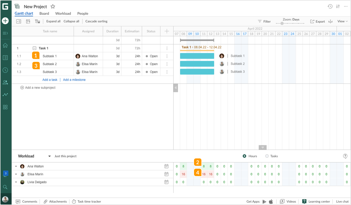 Resource_management-Workload_distribution.png