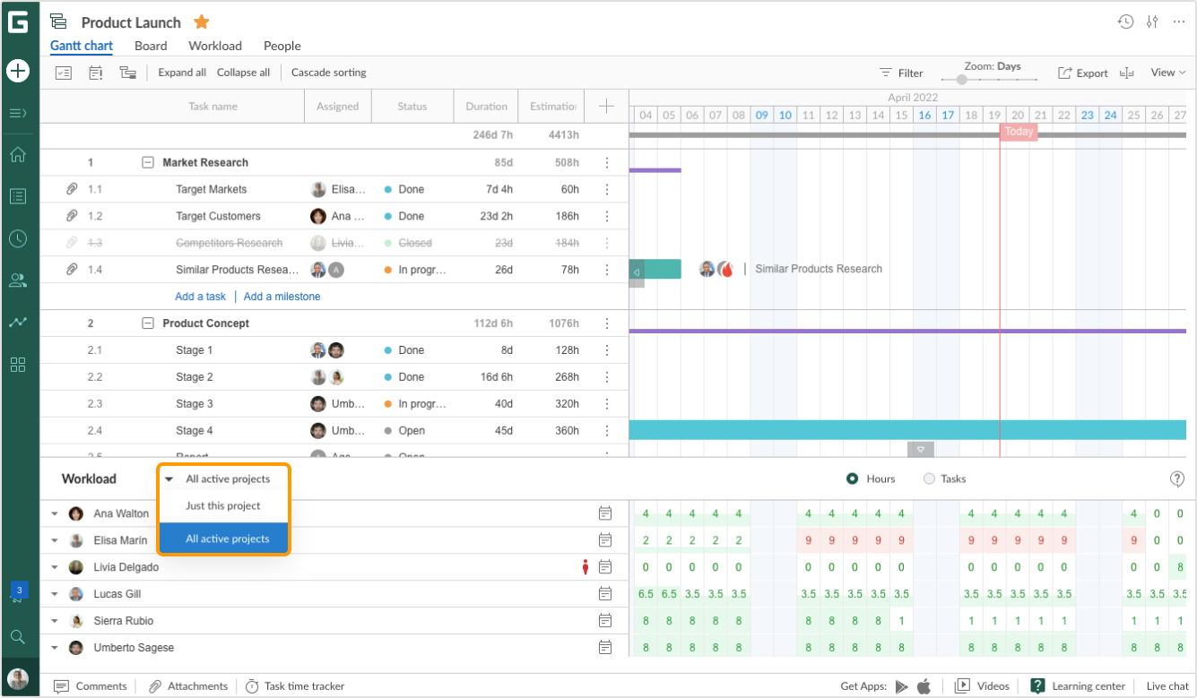 Resource_management-Workload_distribution-all_projects.png