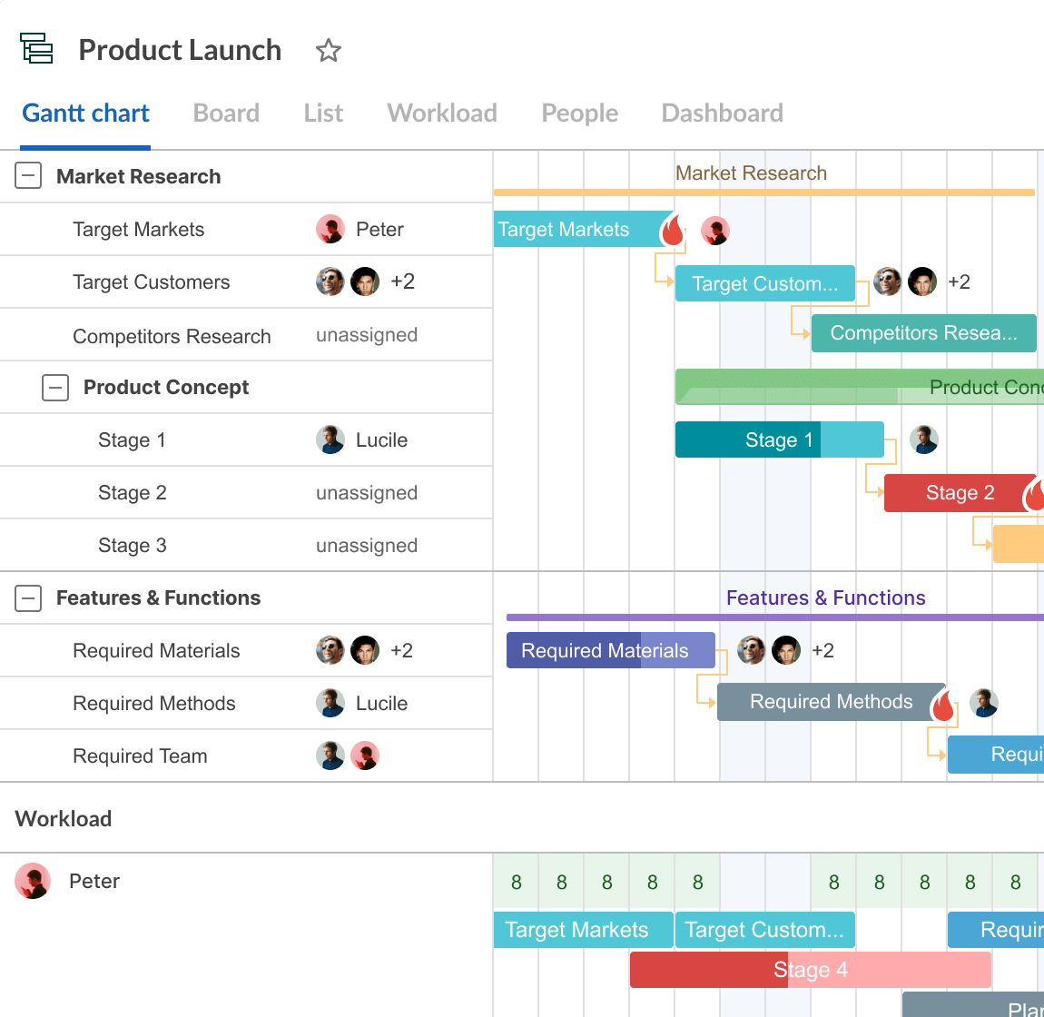 GanttPRO as a substitute for Excel: free trial