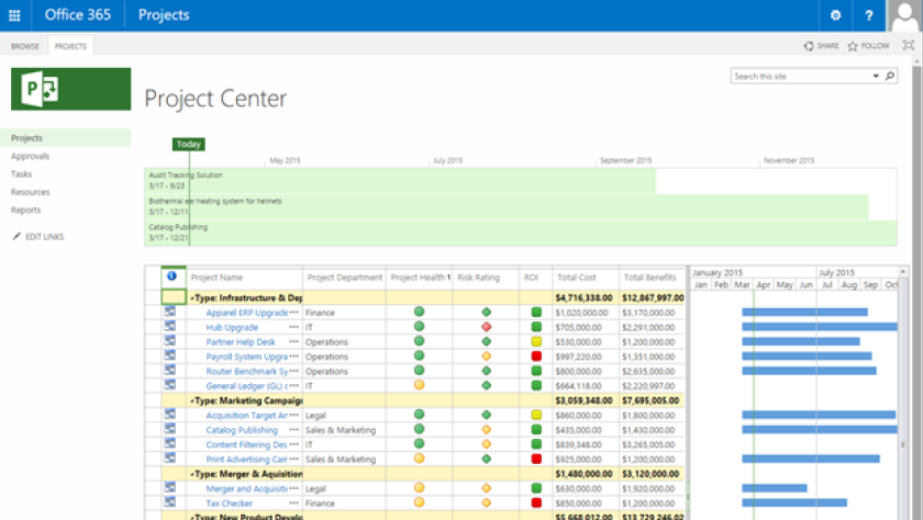 Microsoft Project Online: интерфейс