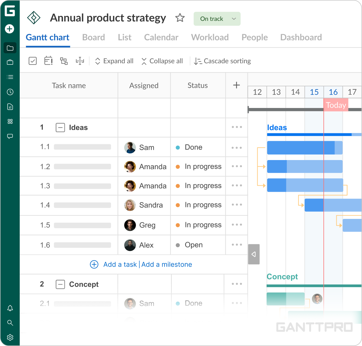 Gráfico de Gantt y nueva claridad