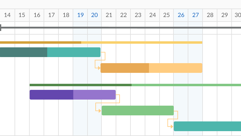 Gantt chart