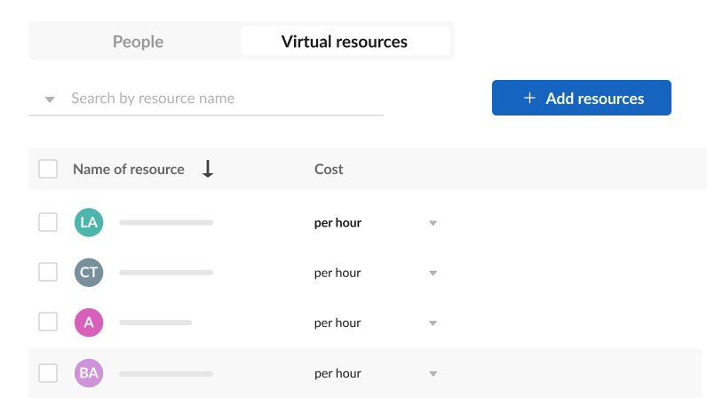 Virtual resources
