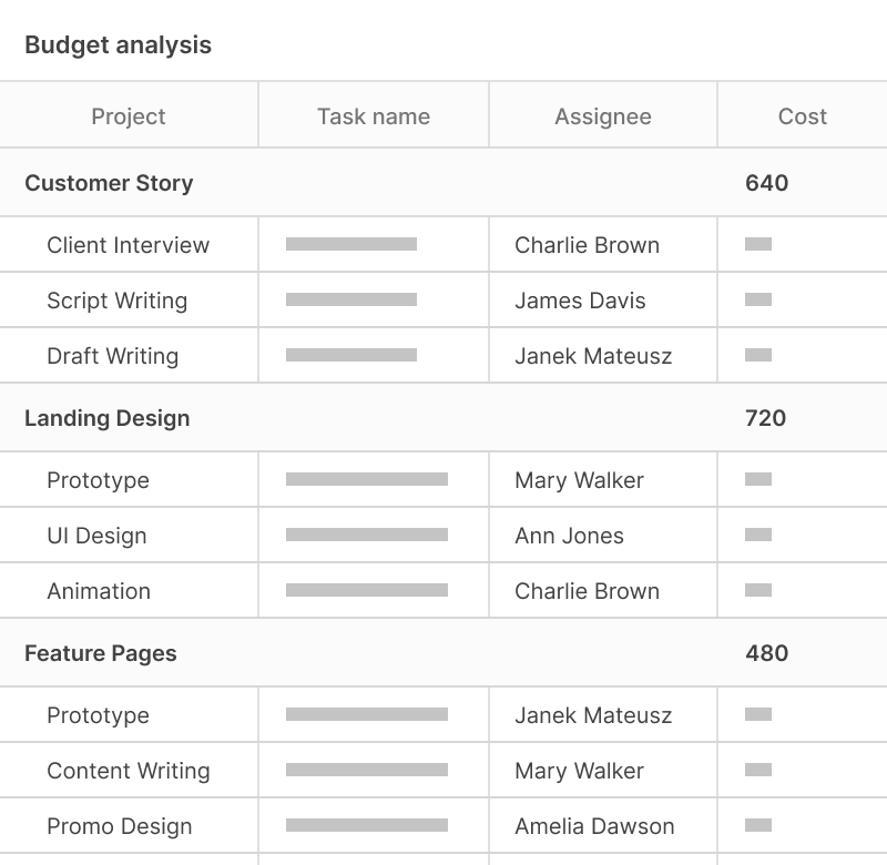How to create a project report with budget analysis