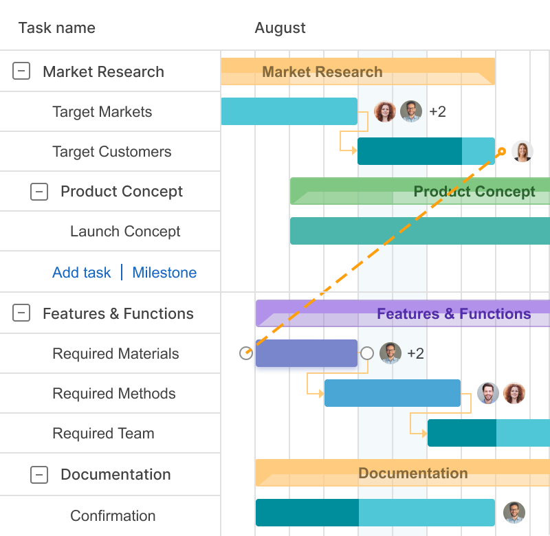 How to work with a Gantt chart view
