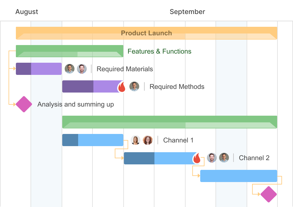 Milestone software apps: GanttPRO