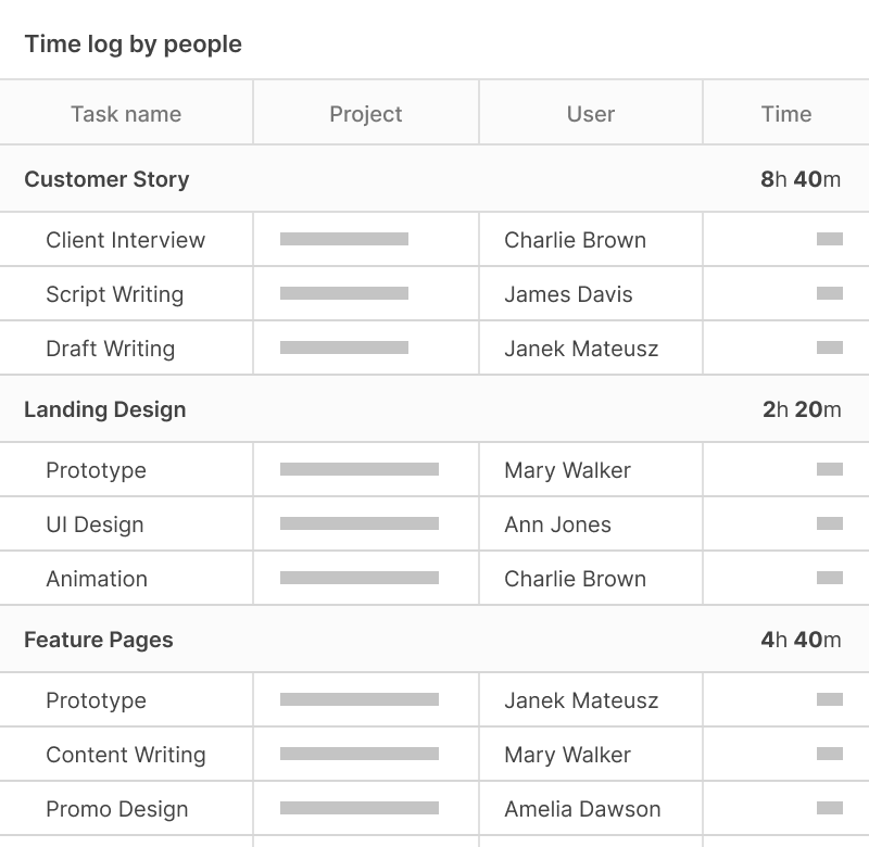 How to create a project time log report