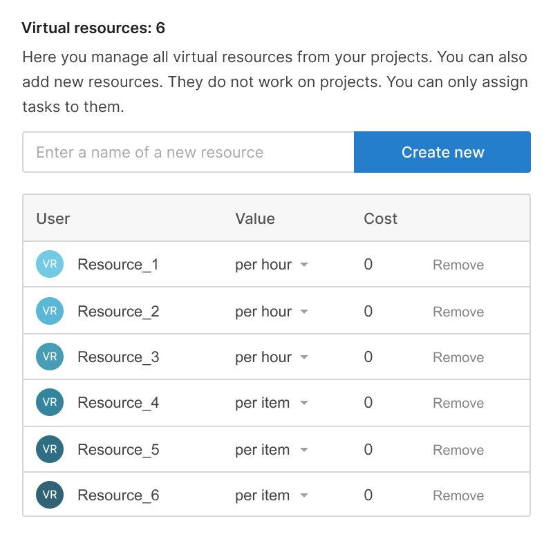How to manage virtual resources in projects
