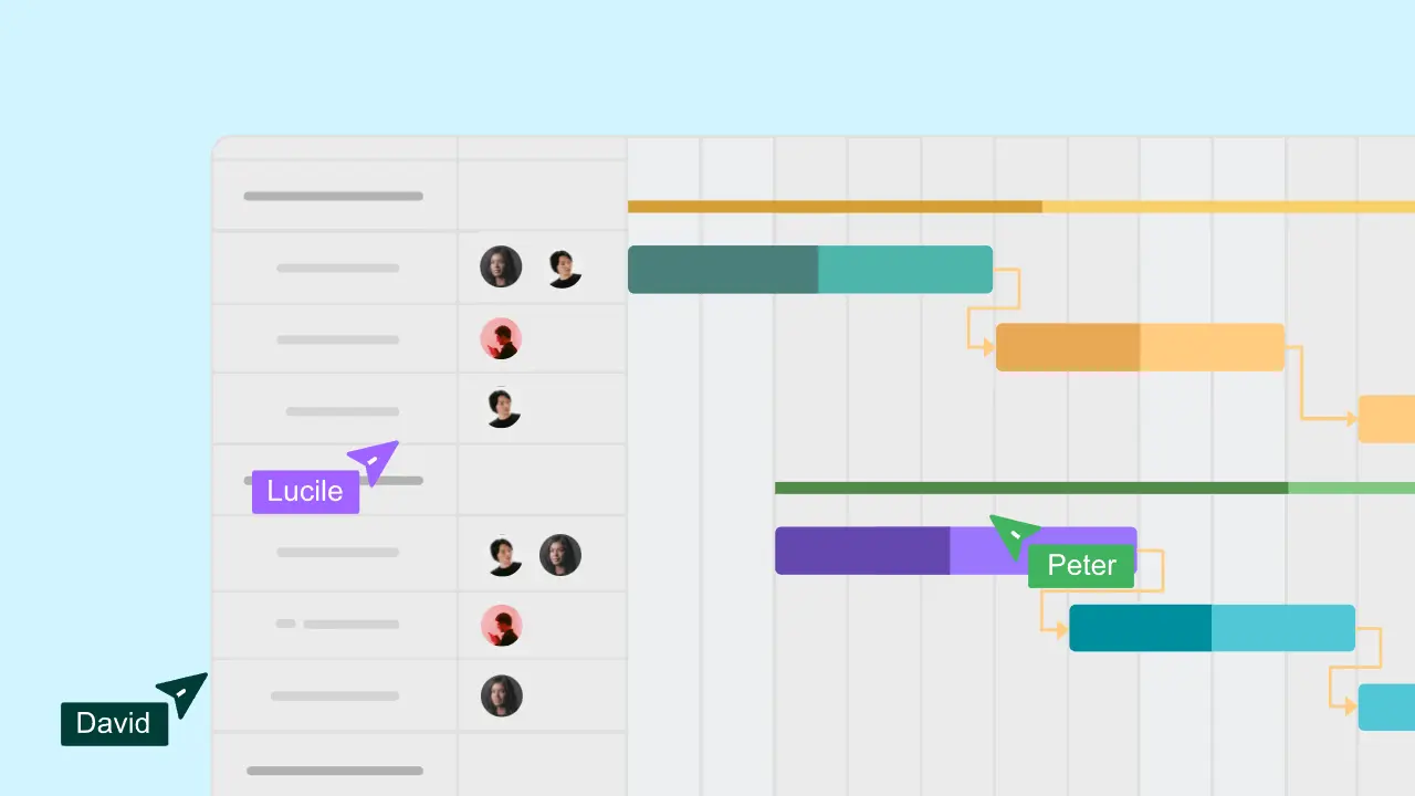 Collaboration in project management software with a Gantt chart