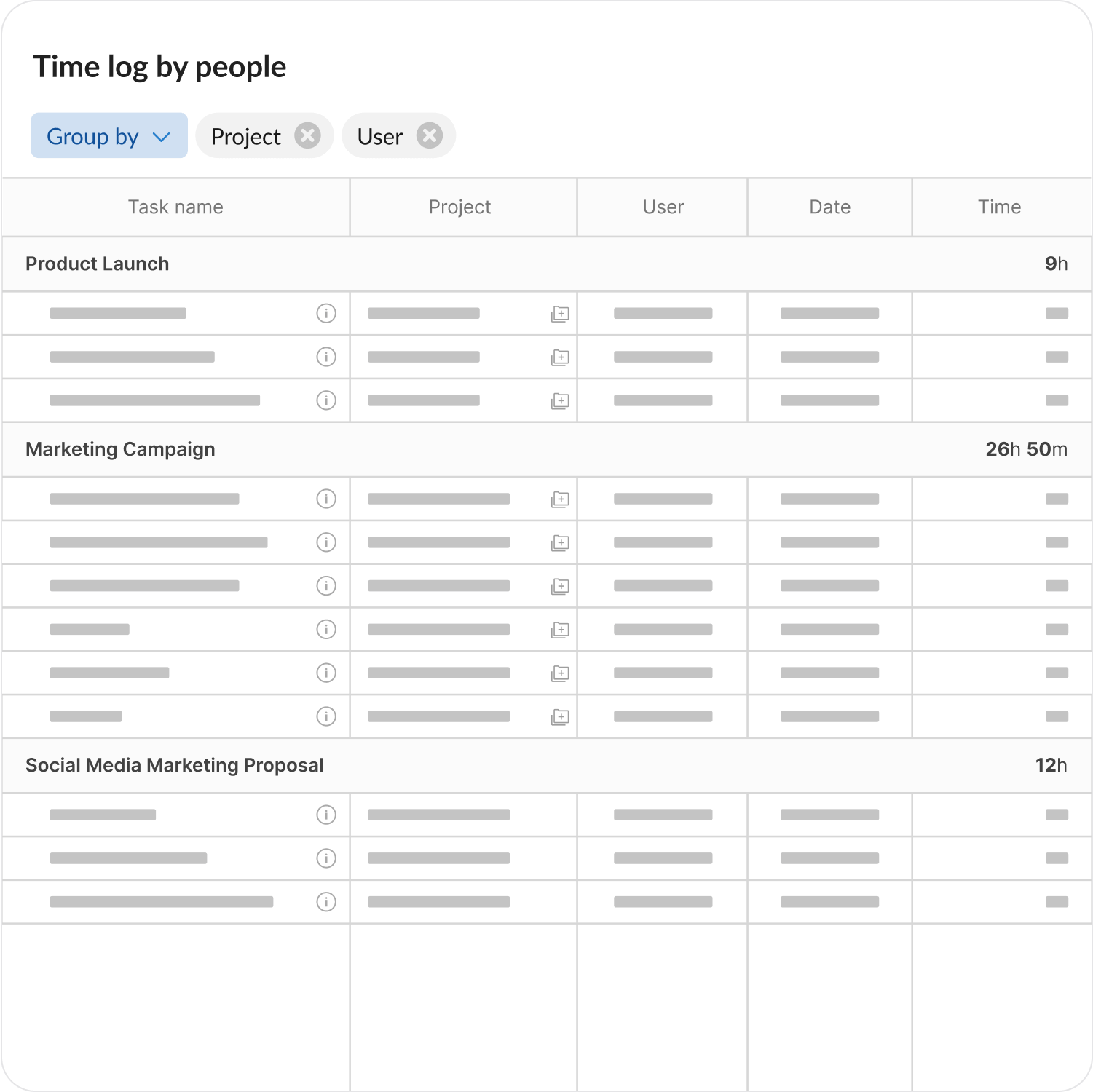 Proje Planlamas I in evrimi i Gantt Grafi i Olu turucu