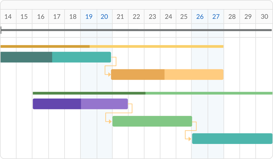 Visualice planes en un cronograma de actividades