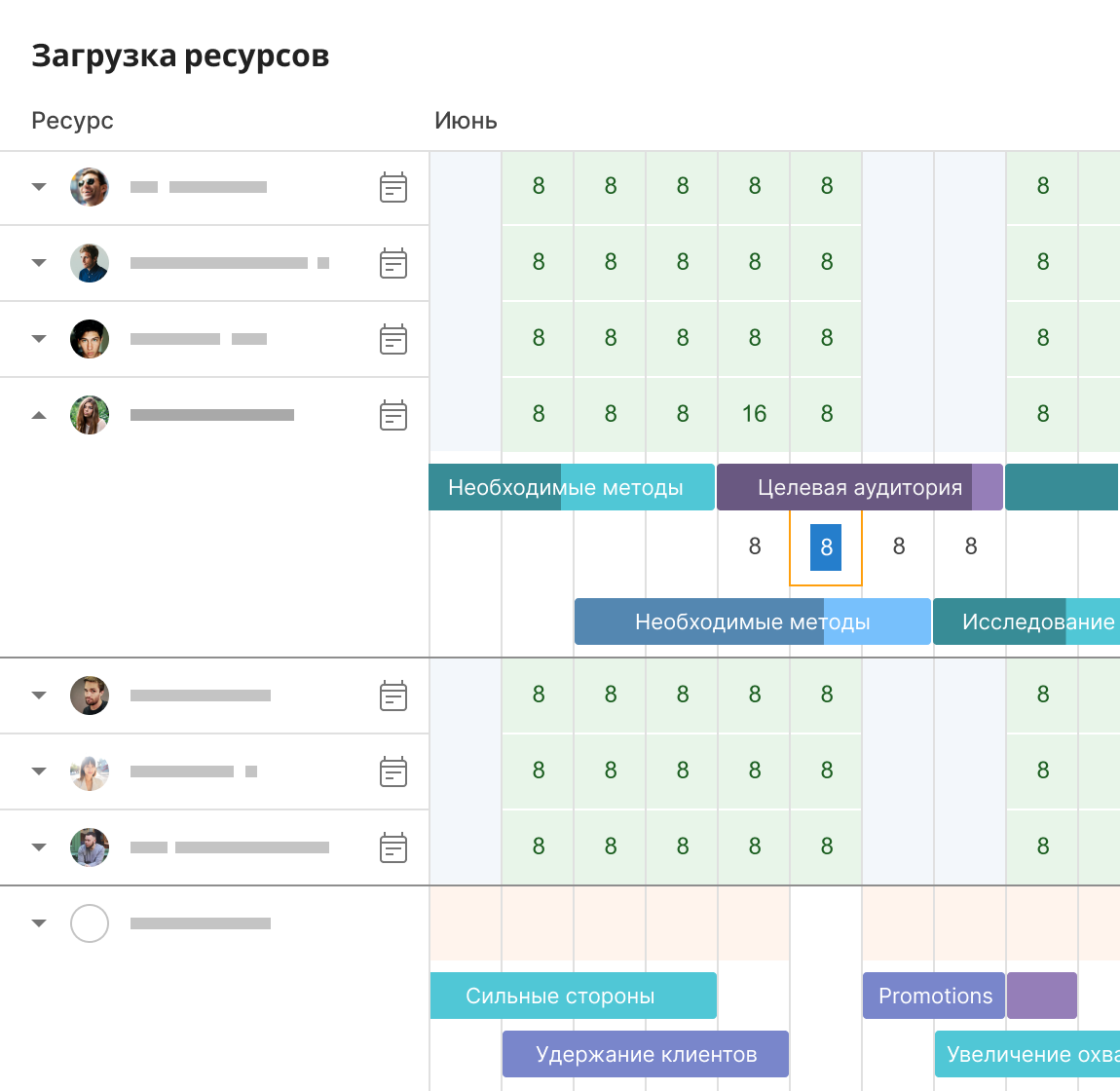 Диаграмма ганта управление проектами