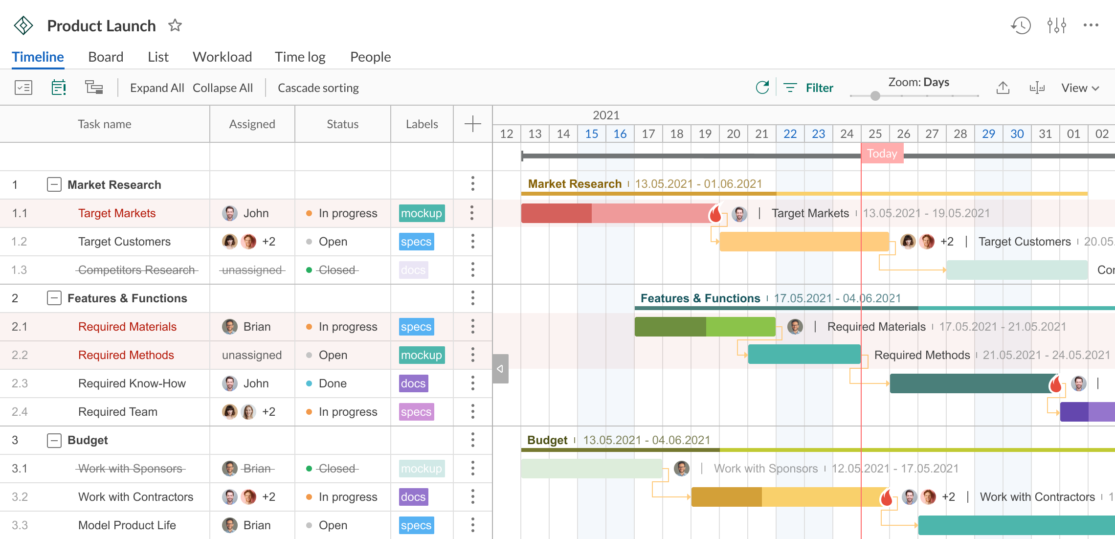 2 Project Management Planning Tools to Boost Your Business’s Productivity
