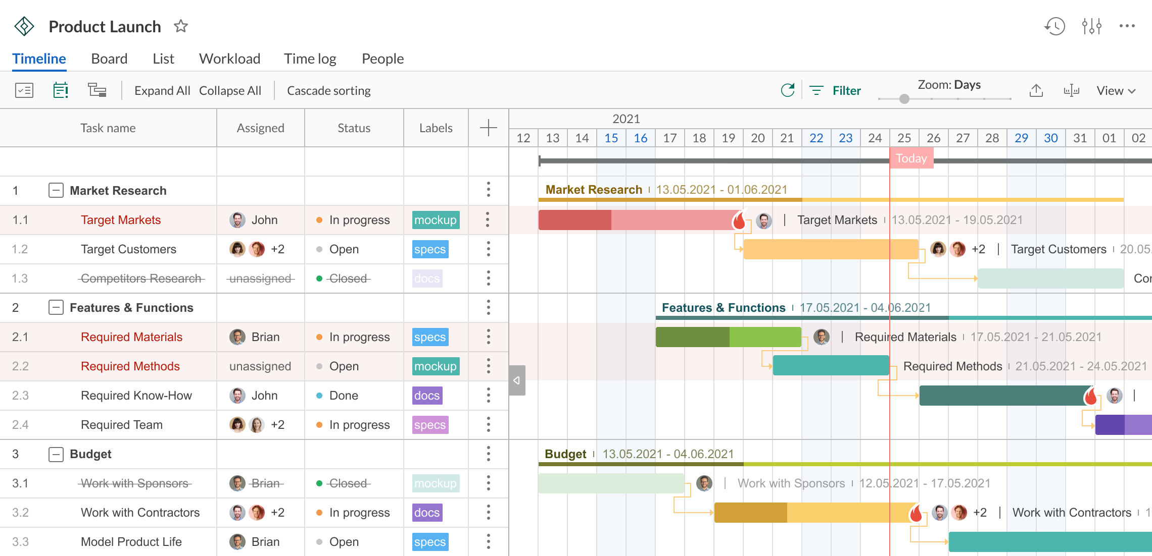 Software de gestión de proyectos GanttPRO