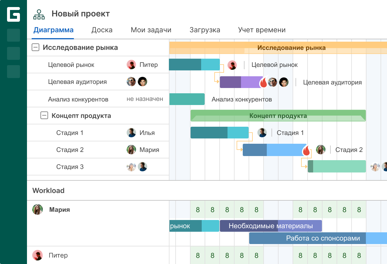 Диаграмма Ганта. GANTTPRO диаграмма Ганта. Дорожная карта проекта диаграмма Ганта. Управление проектами Гант.