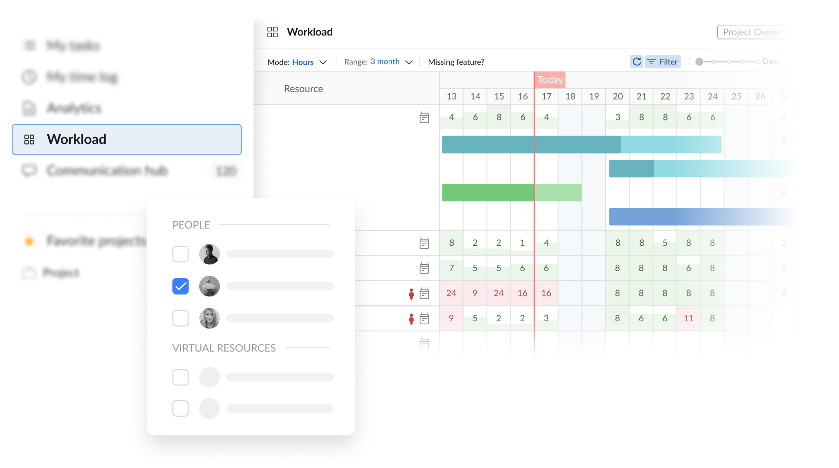 Впровадження та надання догляду
