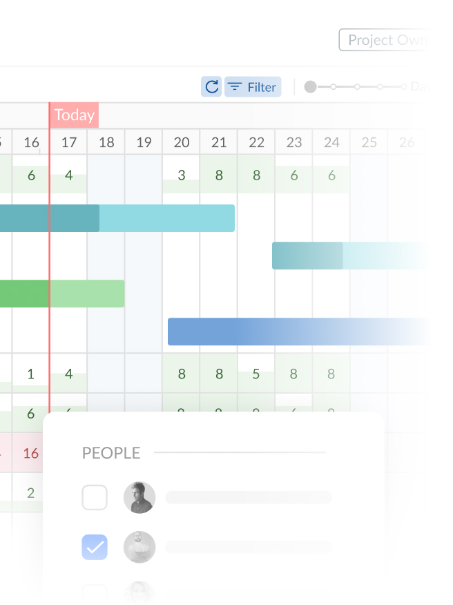 Впровадження та надання догляду