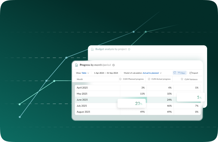 Relatórios em tabela
