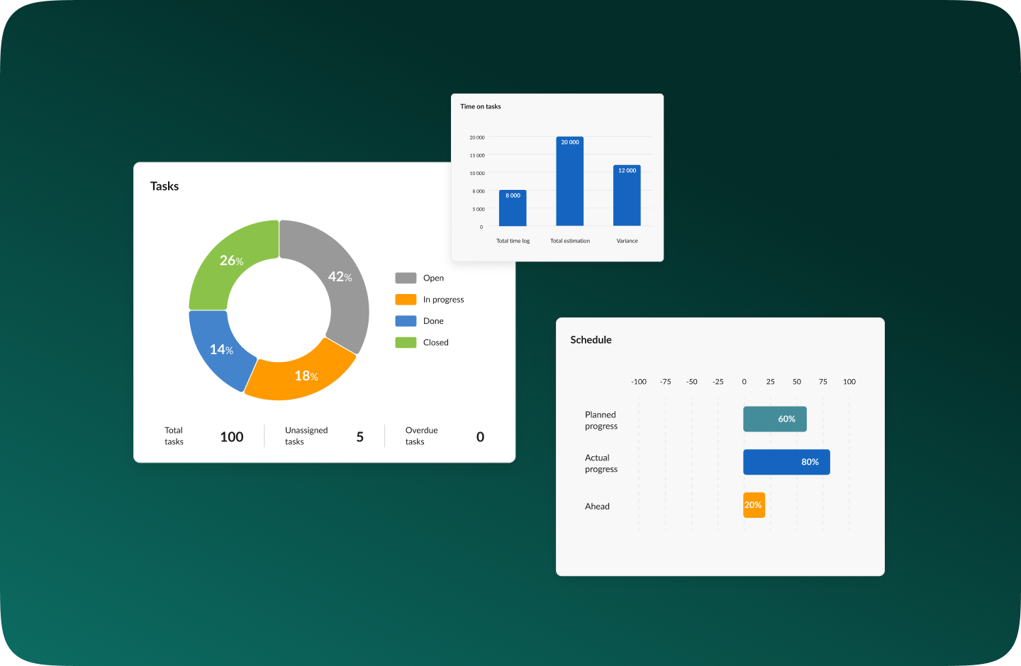 Вкладка Панелі управління