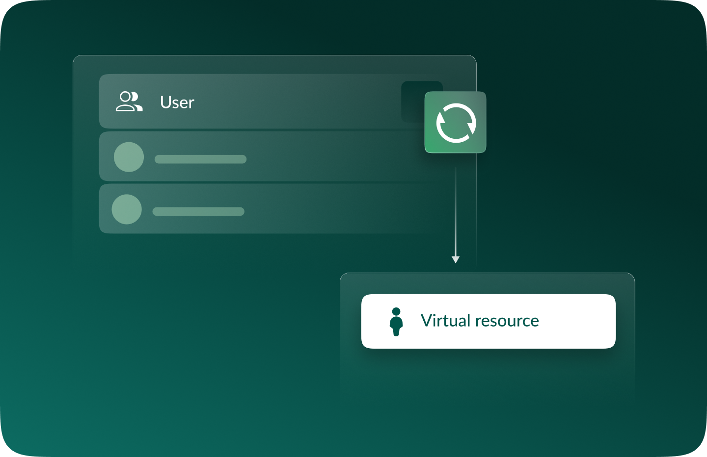 Конверсія користувачів у віртуальні ресурси