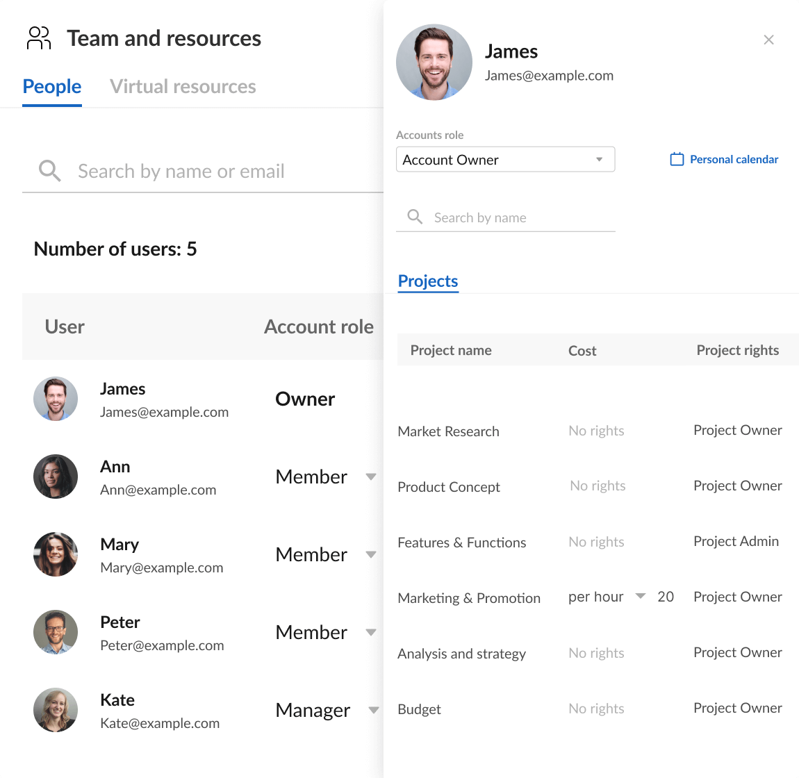 Team members and resources
