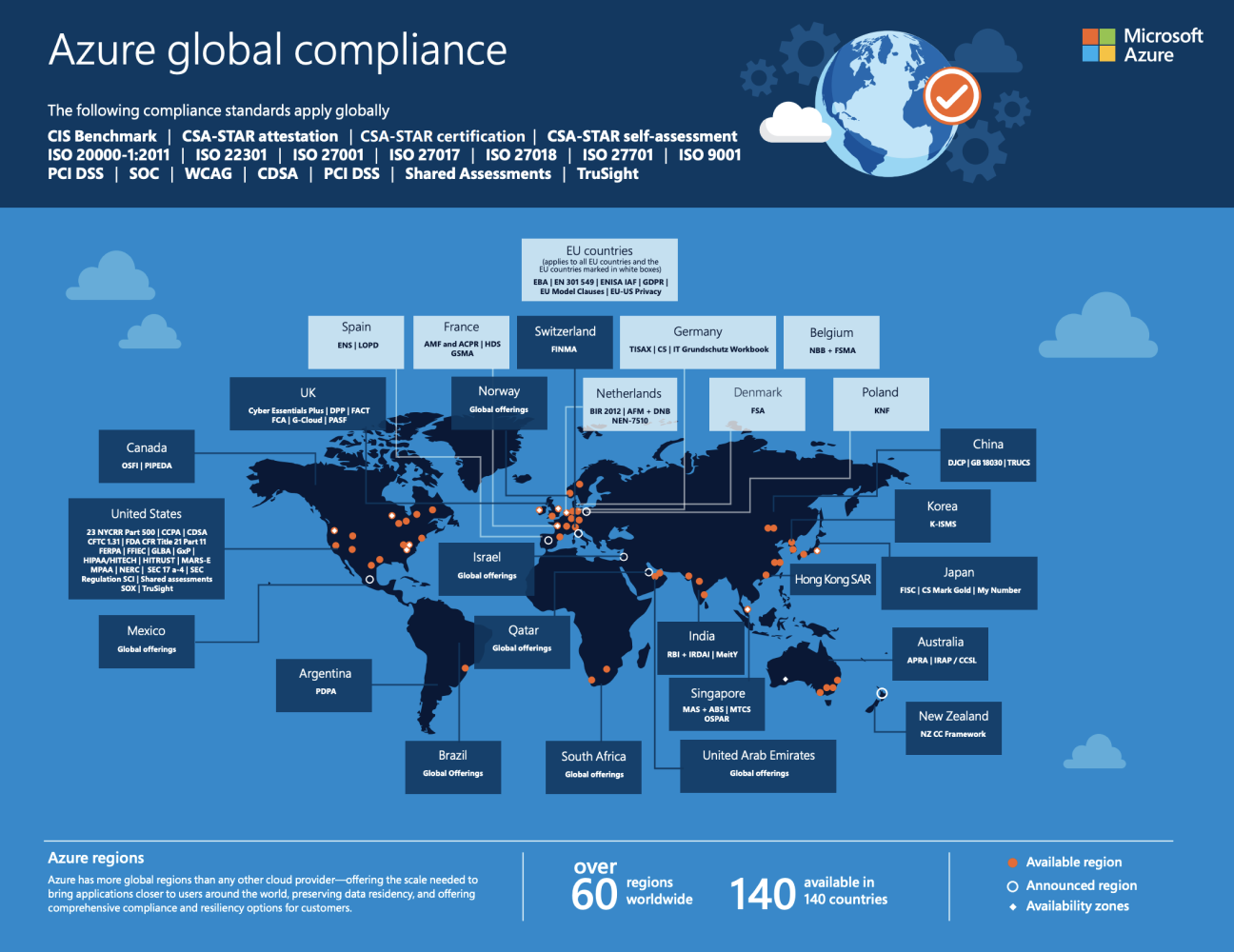 Global regions. Регионы Azure. Регионы Microsoft Azure. Глобальные регионы. Azure датацентры карта.