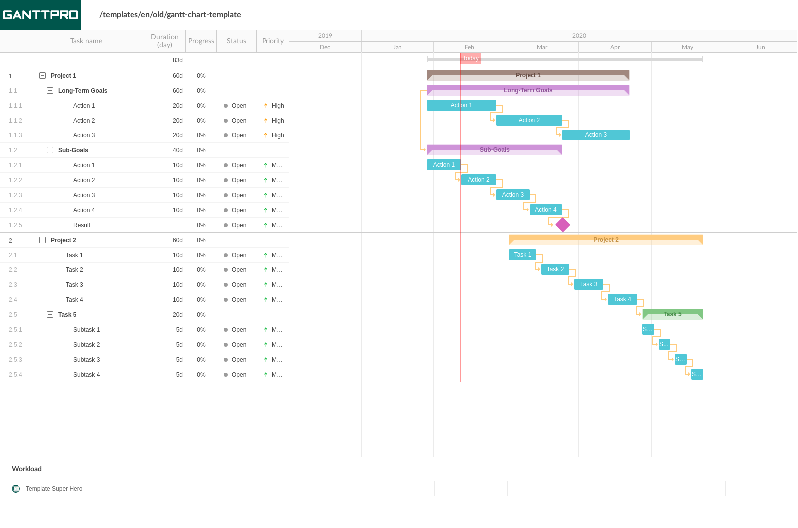 gantt chart project management excel template