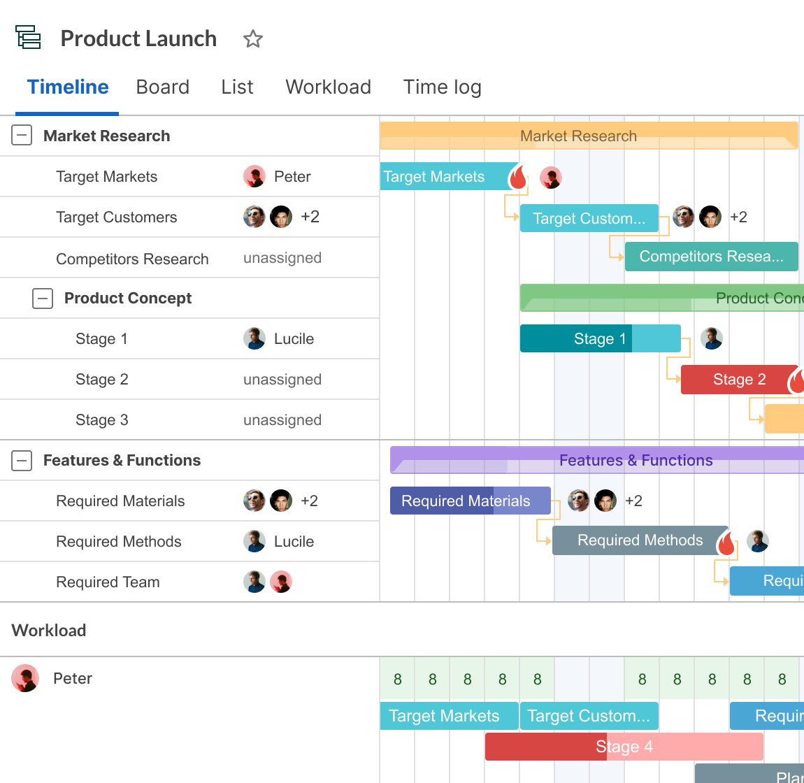 b2b business plan template net