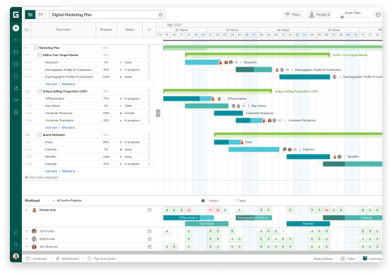 Microsoft Project vs Smartsheet Comparison Table