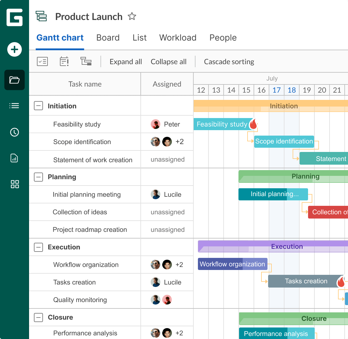 Why Choose GanttPRO for Online Project Planning