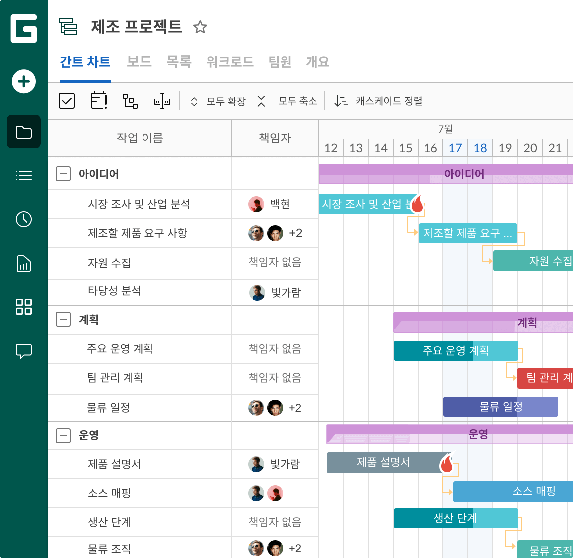 GanttPRO 인터페이스