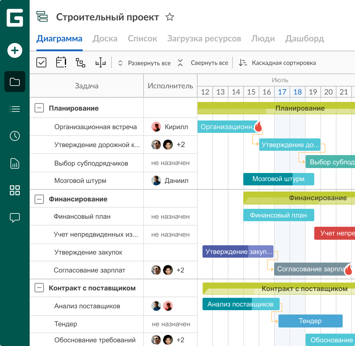 Интерфейс GanttPRO