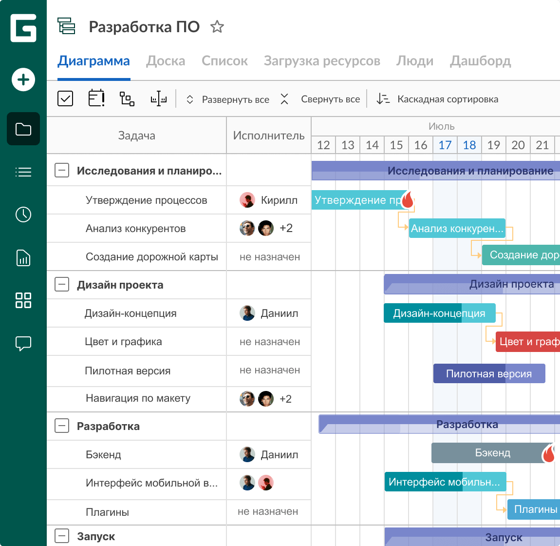 Интерфейс GanttPRO