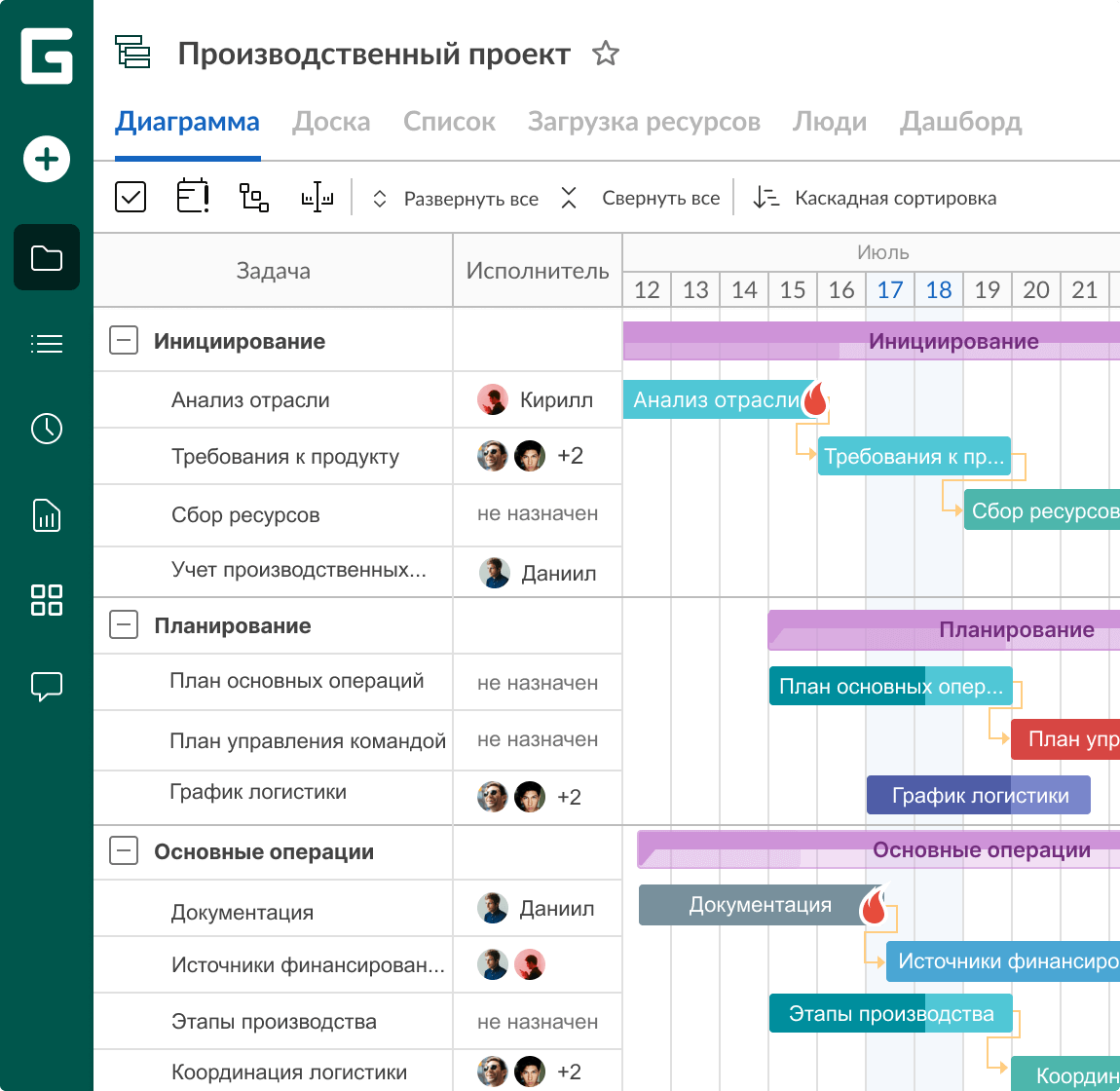 GanttPRO interface